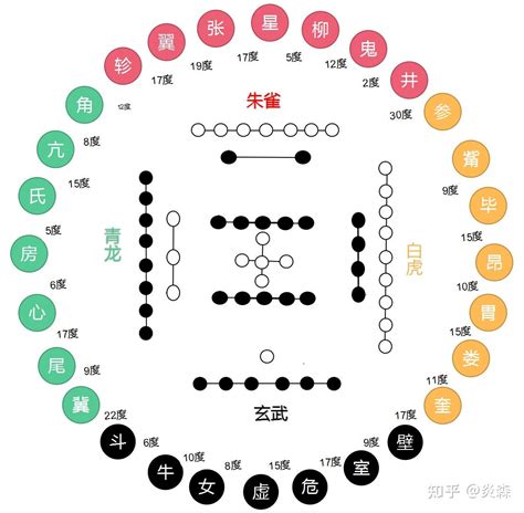 杨公风水罗盘_杨公风水罗盘三合盘,第3张