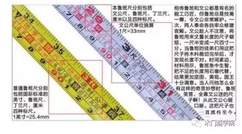 鲁班尺吉数对照表_鲁班尺吉数对照表大门尺寸,第33张