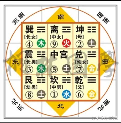 风水学如何入门_风水学入门教程,第13张 风水学如何入门_风水学入门教程,第13张