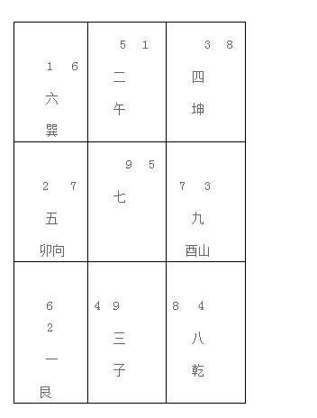 玄空风水学书籍_三元玄空风水学,第8张 玄空风水学书籍_三元玄空风水学,第8张