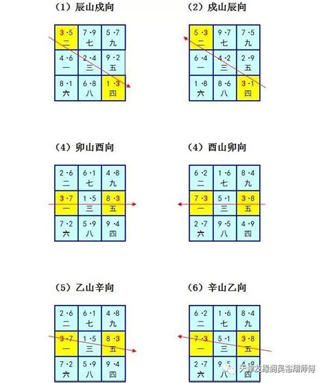 玄空风水学书籍_三元玄空风水学,第8张