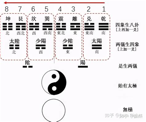 杨公风水罗盘_杨公风水罗盘三合盘,第5张