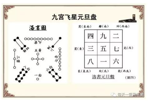 家庭财位方在哪个位置_家庭财位方风水禁忌,第4张