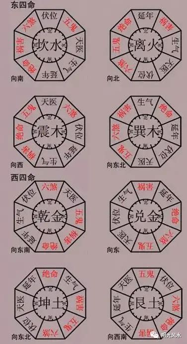 房子的风水格局位置图_房子的风水格局及图解大全,第5张