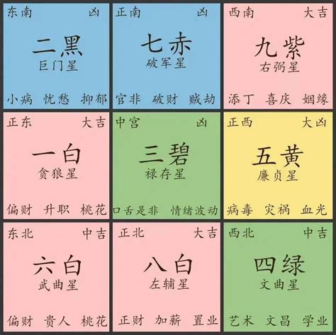 文昌位在家里哪个位置_文昌位在家里什么方位,第13张 文昌位在家里哪个位置_文昌位在家里什么方位,第13张