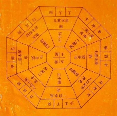 玄空风水和八宅风水哪个准_玄空风水学全部教程,第11张