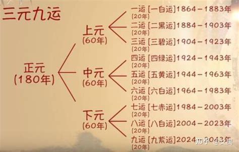 玄空风水和八宅风水哪个准_玄空风水学全部教程,第13张 玄空风水和八宅风水哪个准_玄空风水学全部教程,第13张