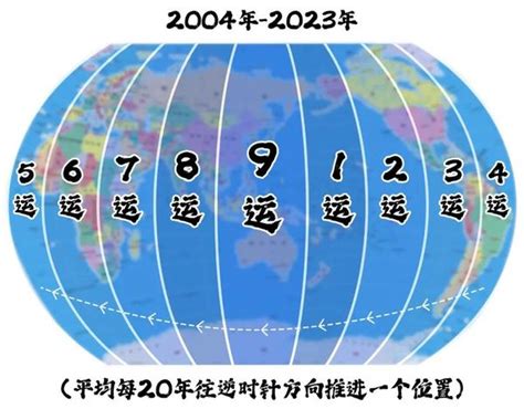 玄空风水和八宅风水哪个准_玄空风水学全部教程,第13张