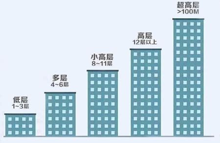 楼层风水可信吗_楼层风水几楼最好,第14张 楼层风水可信吗_楼层风水几楼最好,第14张