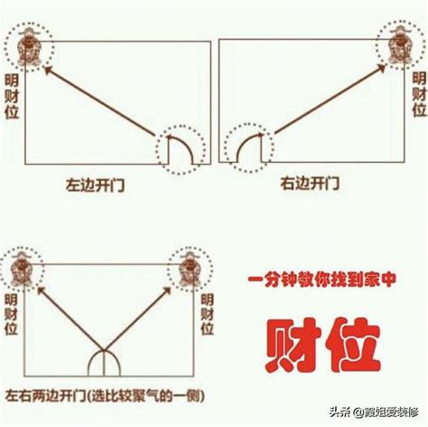 庭院风水缸放在什么位置好_水缸放院子哪个方位风水好,第17张