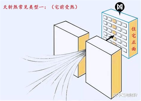 阳台对着两栋楼中间好不好_阳台对着两栋楼中间有什么讲究,第3张