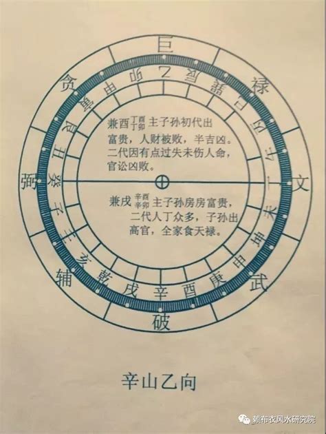 厨房灶位最佳坐向_灶位最佳坐向怎么看,第12张