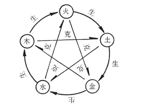 风水学如何入门_风水学入门教程,第8张 风水学如何入门_风水学入门教程,第8张