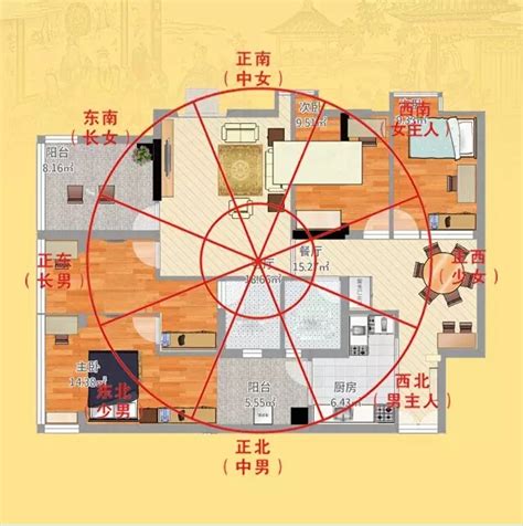 户型风水九宫图_户型风水图,第12张 户型风水九宫图_户型风水图,第12张