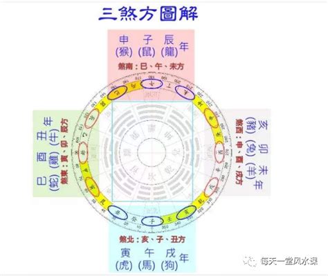 易经风水学知识大全_易经风水学知识点总结,第11张