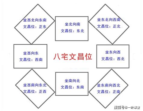 文昌位在家里哪个位置_文昌位在家里什么方位,第12张 文昌位在家里哪个位置_文昌位在家里什么方位,第12张