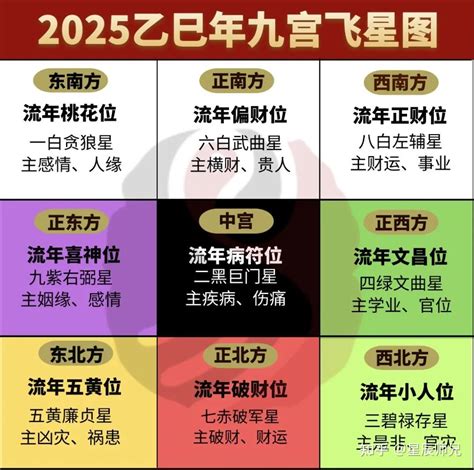 家里财位在什么方位_家里风水财位在哪里,第9张 家里财位在什么方位_家里风水财位在哪里,第9张