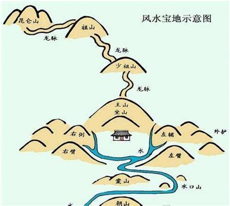 风水宝地图片_风水宝地大全图解,第7张