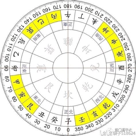 风水知识入门自学_初学风水入门基础知识,第17张