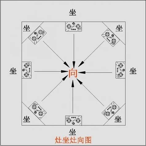 农村房屋风水_农村房屋风水知识大全图解,第7张 农村房屋风水_农村房屋风水知识大全图解,第7张