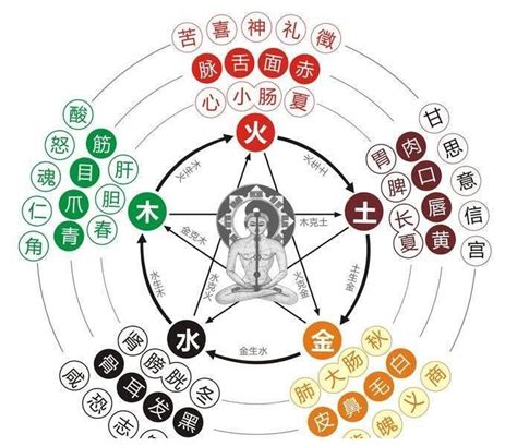 风水学入门_风水学入门知识住宅风水图,第12张