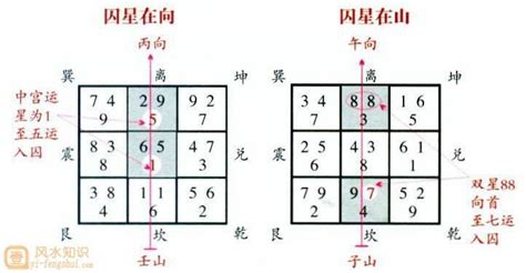 玄空风水学书籍_三元玄空风水学,第6张