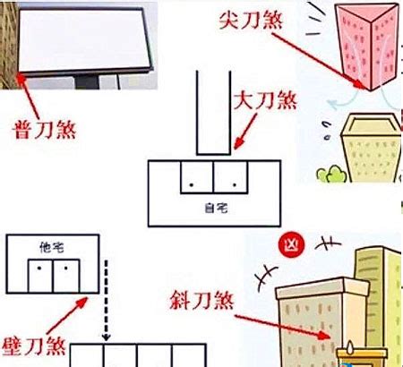 壁刀煞对家中谁最影响_壁刀煞影响家中什么人,第3张