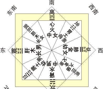 家中风水_家中风水十大禁忌,第6张 家中风水_家中风水十大禁忌,第6张