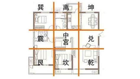 房屋风水方位图解_九宫格房屋风水方位,第24张