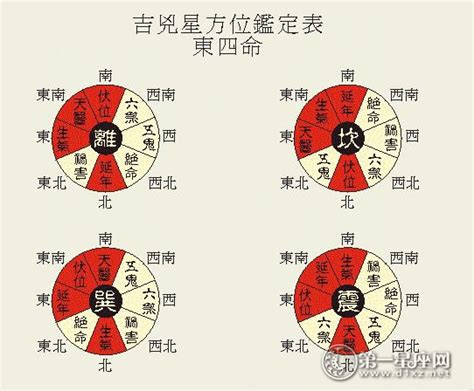 玄空风水和八宅风水哪个准_玄空风水学全部教程,第3张