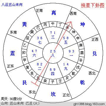 玄空风水学书籍_三元玄空风水学,第9张 玄空风水学书籍_三元玄空风水学,第9张