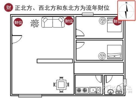 办公室财位忌讳放什么_办公室财位不能放什么,第5张