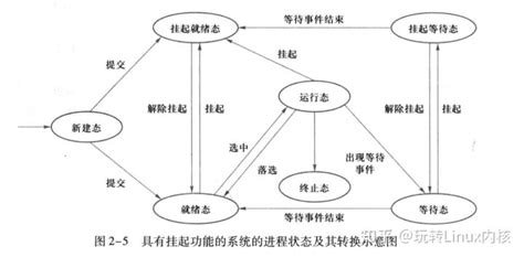 高层楼房住几层最好_高层楼房住几层最好一共34层,第7张