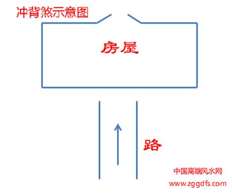 常见的风水煞有哪些_风水中都有哪些常见煞,第12张