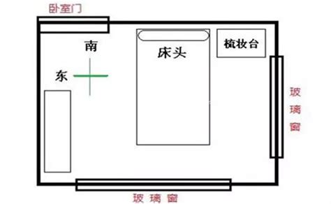 卧室的风水六宜七忌_卧室的风水位置示意图,第3张