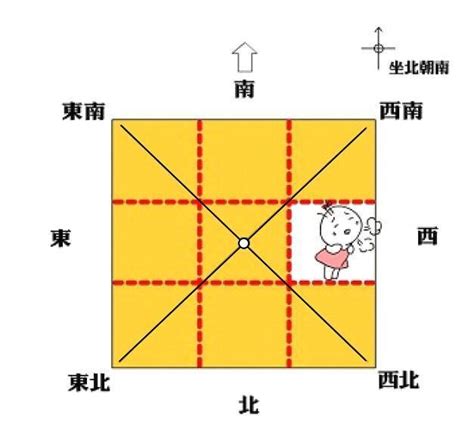 易经风水看家宅_易经风水住宅,第7张