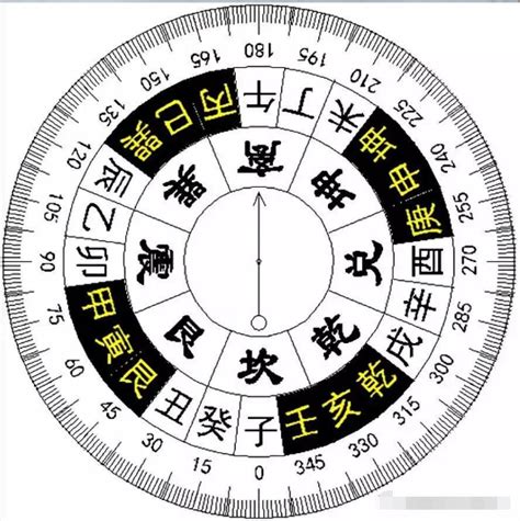 杨公风水看水口怎么看_什么是杨公风水的水口,第9张 杨公风水看水口怎么看_什么是杨公风水的水口,第9张