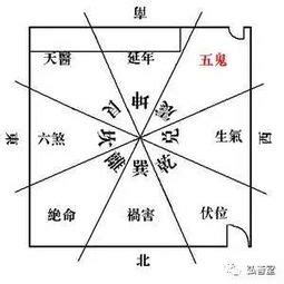 房间风水布局图_房间风水布局禁忌,第10张