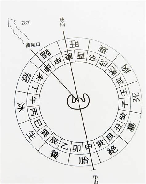 杨公风水看水口怎么看_什么是杨公风水的水口,第8张 杨公风水看水口怎么看_什么是杨公风水的水口,第8张