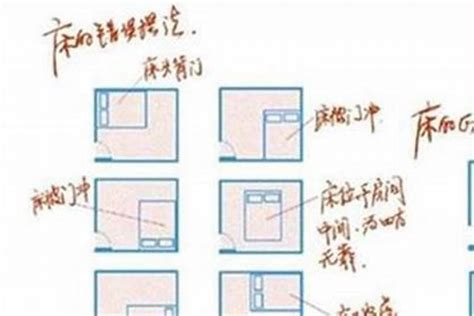 古人睡觉头朝哪个方向最好_卧室睡觉头朝哪个方向最好,第4张