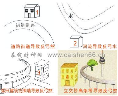 镰刀煞怎么化解_风水劈刀煞怎样化解,第9张