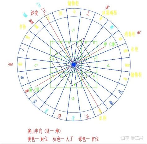 厨房灶位最佳坐向_灶位最佳坐向怎么看,第9张