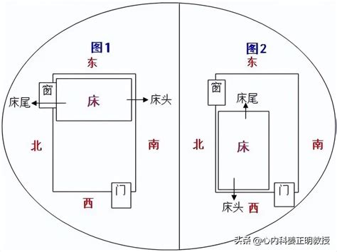 床头方向的三大禁忌_床头方向的三大忌床头放置北面好不好,第11张