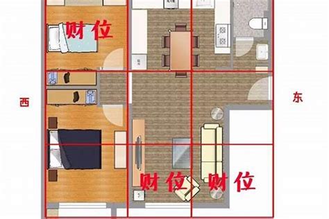 店铺风水怎么看财位_店铺风水财位位置在哪,第6张