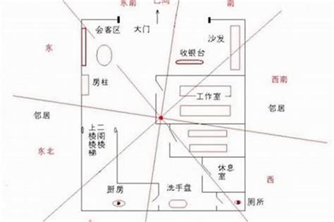 店铺风水选址_风水选址原则与标准,第15张