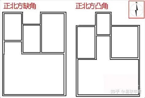 买房风水重要吗_买房风水最好的房型,第13张