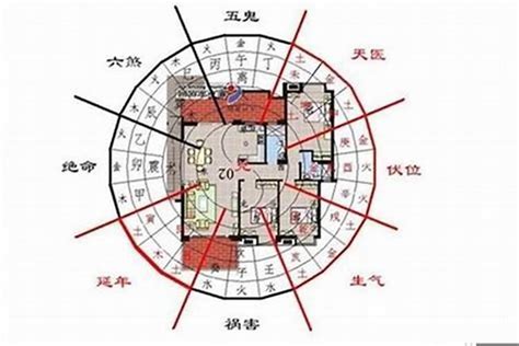 房屋风水到底该不该信_房屋风水禁忌与破解,第3张