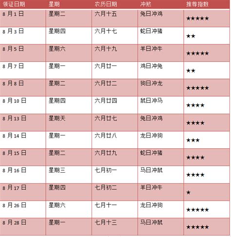 2月领证的好日子_2月领证黄道吉日查询2023年,第3张