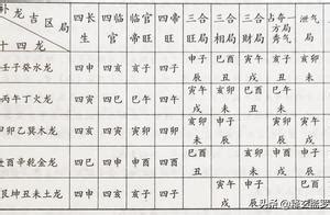 吉时查询老黄历2022_吉时查询老黄历2022年12月,第4张 吉时查询老黄历2022_吉时查询老黄历2022年12月,第4张