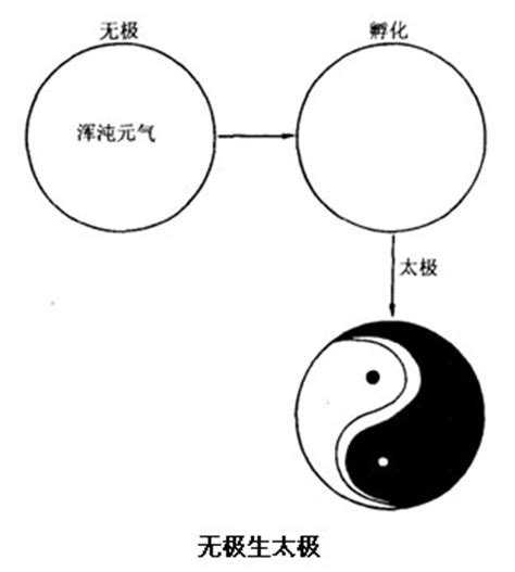 风水入门基础知识_风水入门基础知识大全书籍,第3张